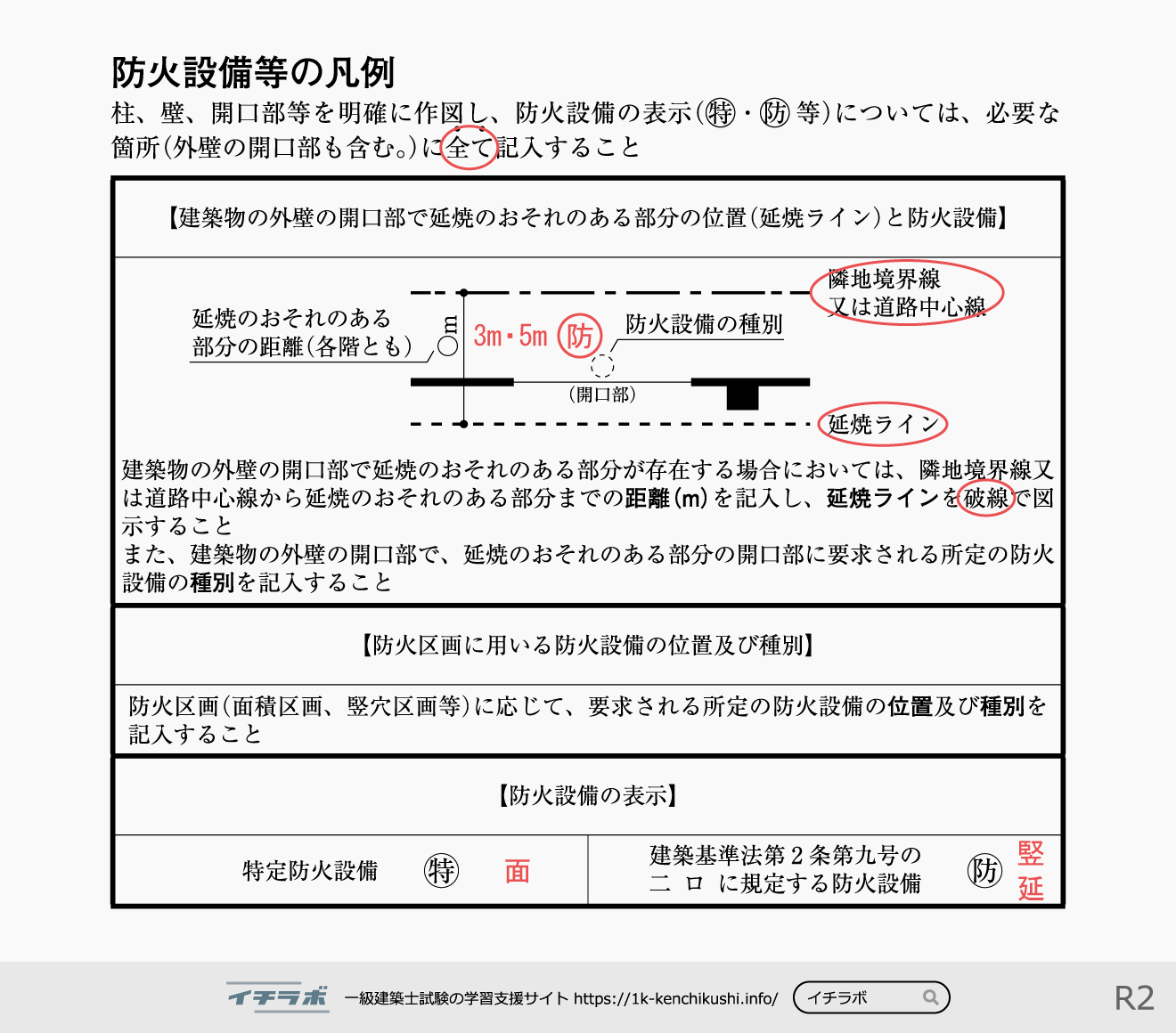 1-1-4. 防火設備等の凡例